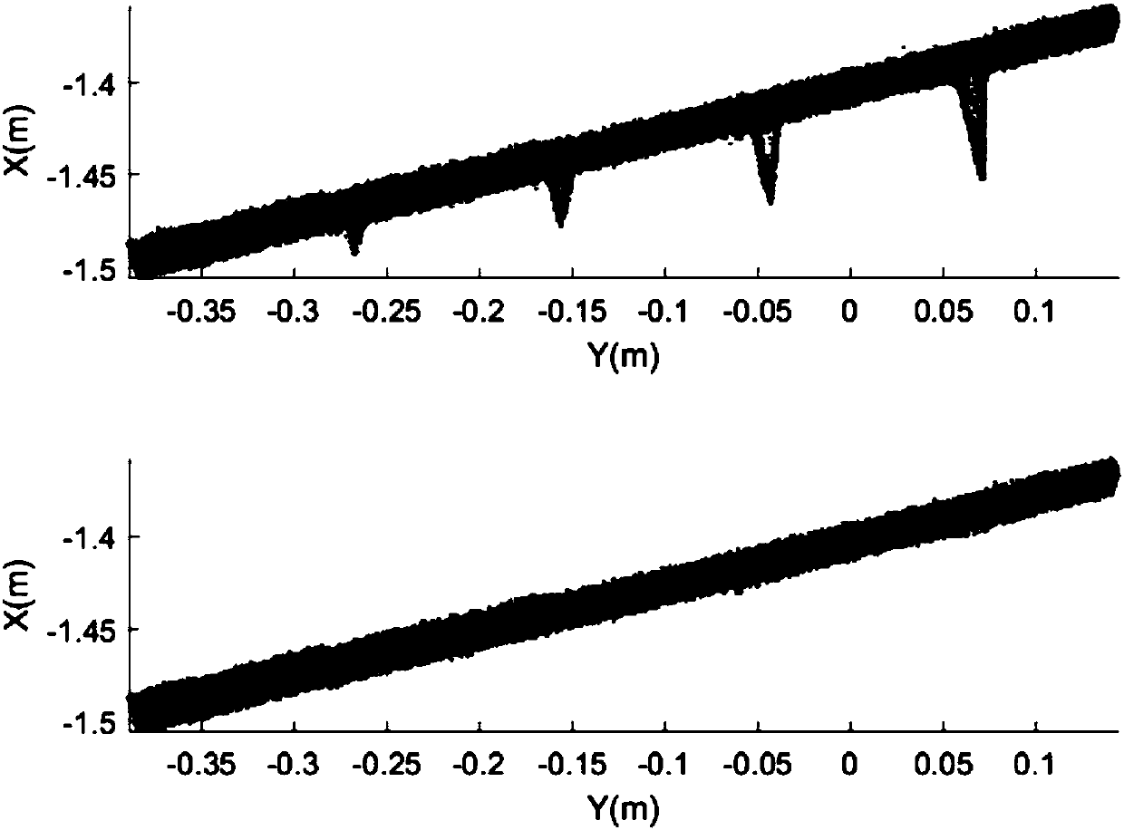 Ancient city wall three-dimensional crack detection method based on dense point cloud