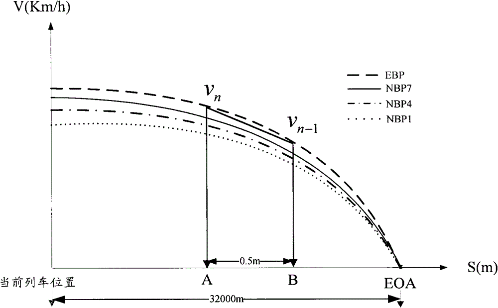 Train control method and device of train control system