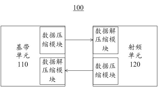 Data compression method and data compression device