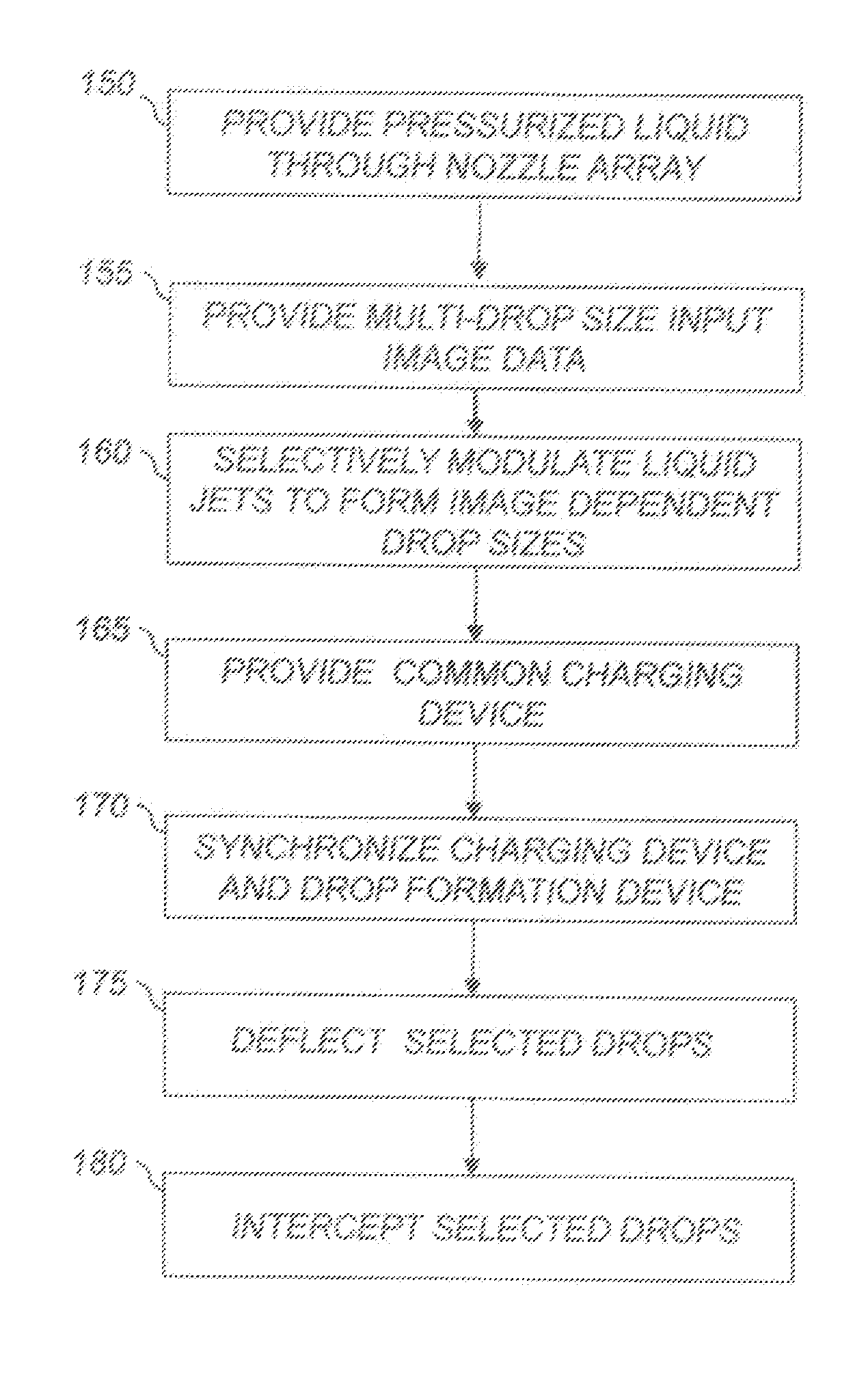 Variable drop volume continuous liquid jet printing