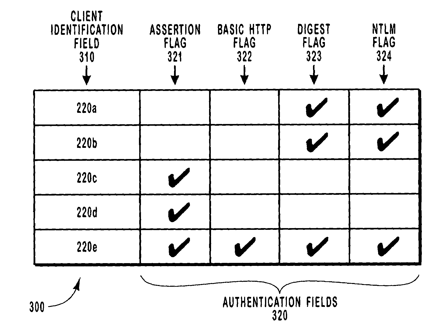 Methods and systems for selecting methodology for authenticating computer systems on a per computer system or per user basis