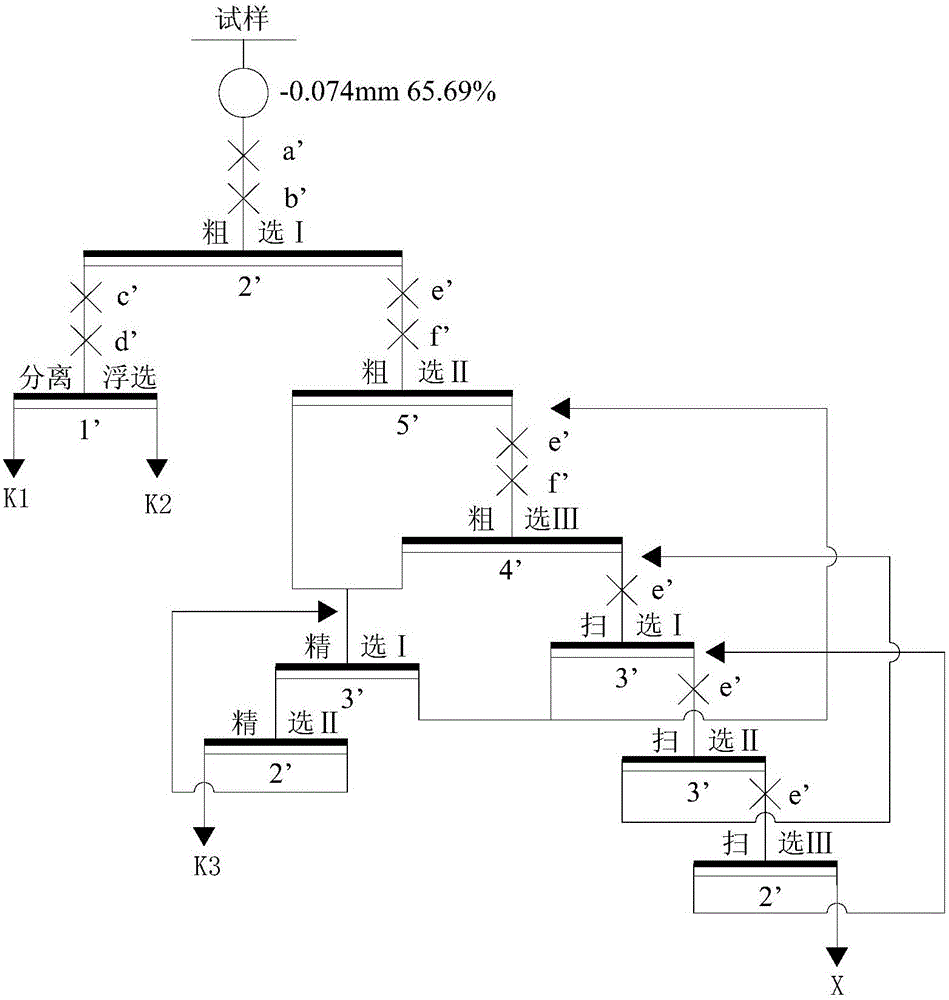 Composite beneficiation inhibitor used for copper-arsenic separating flotation