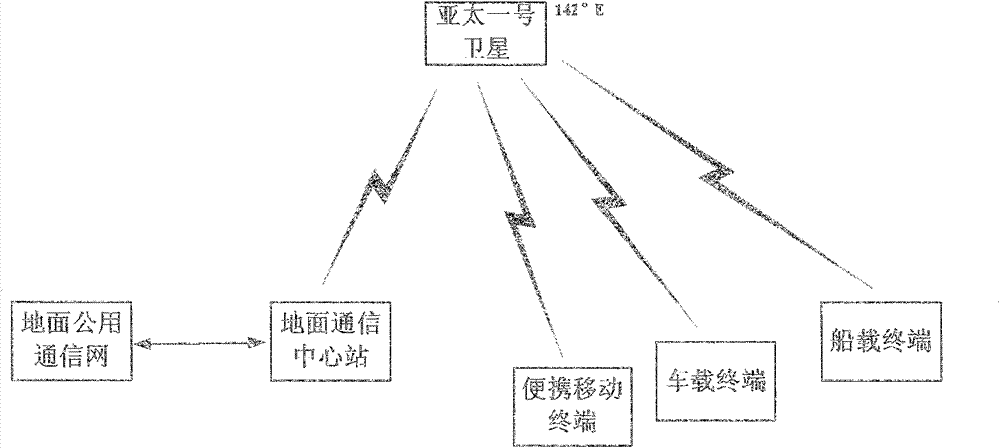 Satellite mobile voice communication system with extra-low speed