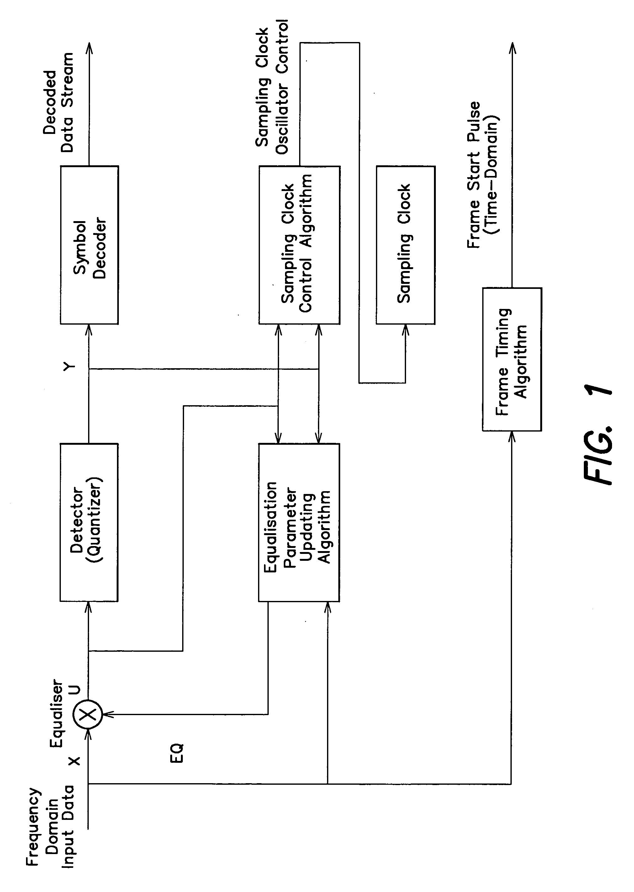 Telecommunications transmission systems