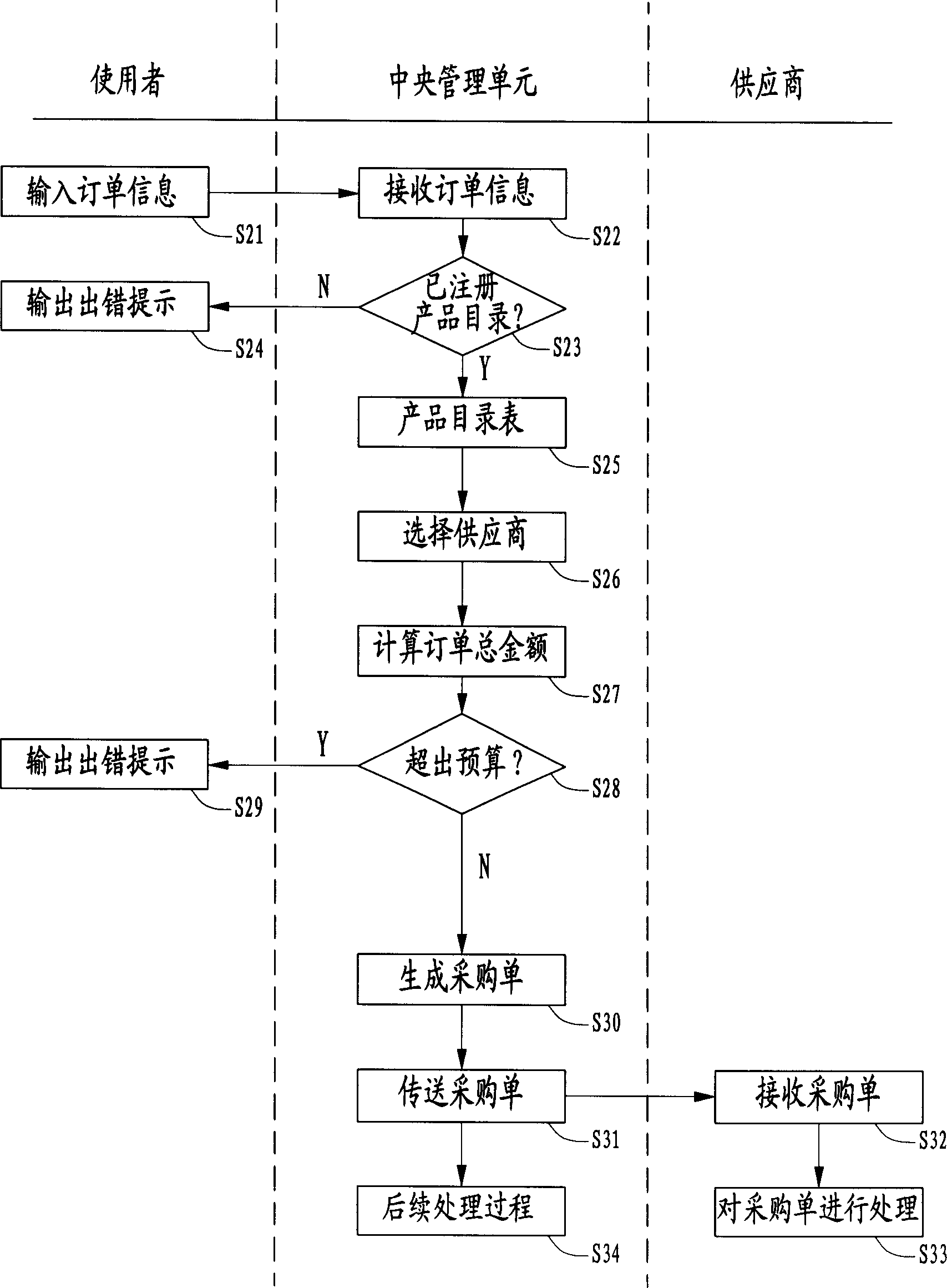 On-line goods application registration system and method