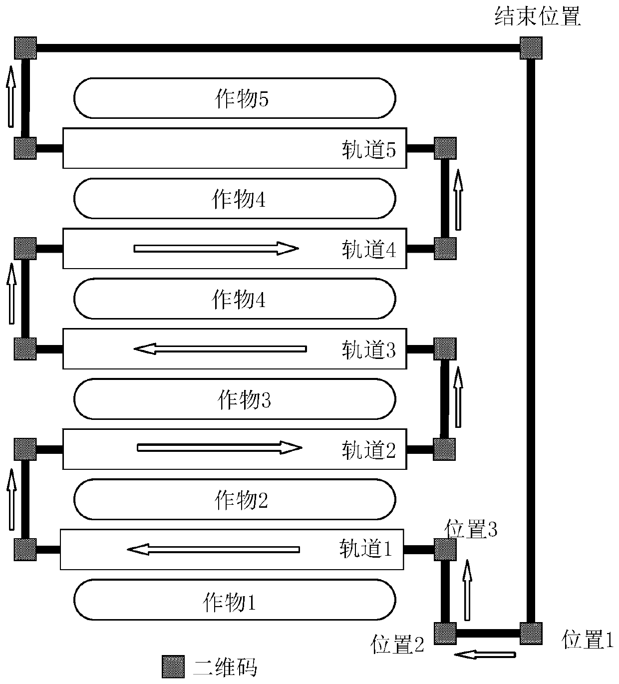 Intelligent plant protection cart and working method thereof