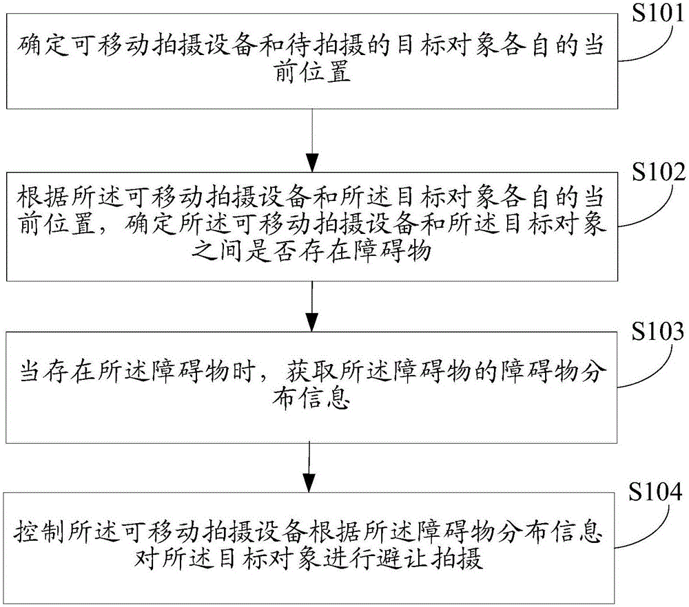 Target object photographing method and target object photographing device