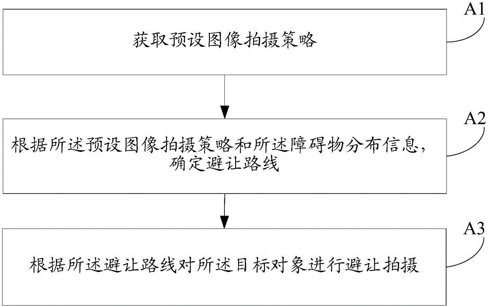 Target object photographing method and target object photographing device