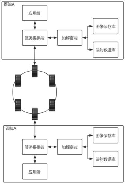 Double mapping method for on-chain representation and off-chain security edge storage of medical image