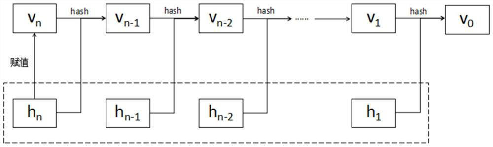 Double mapping method for on-chain representation and off-chain security edge storage of medical image