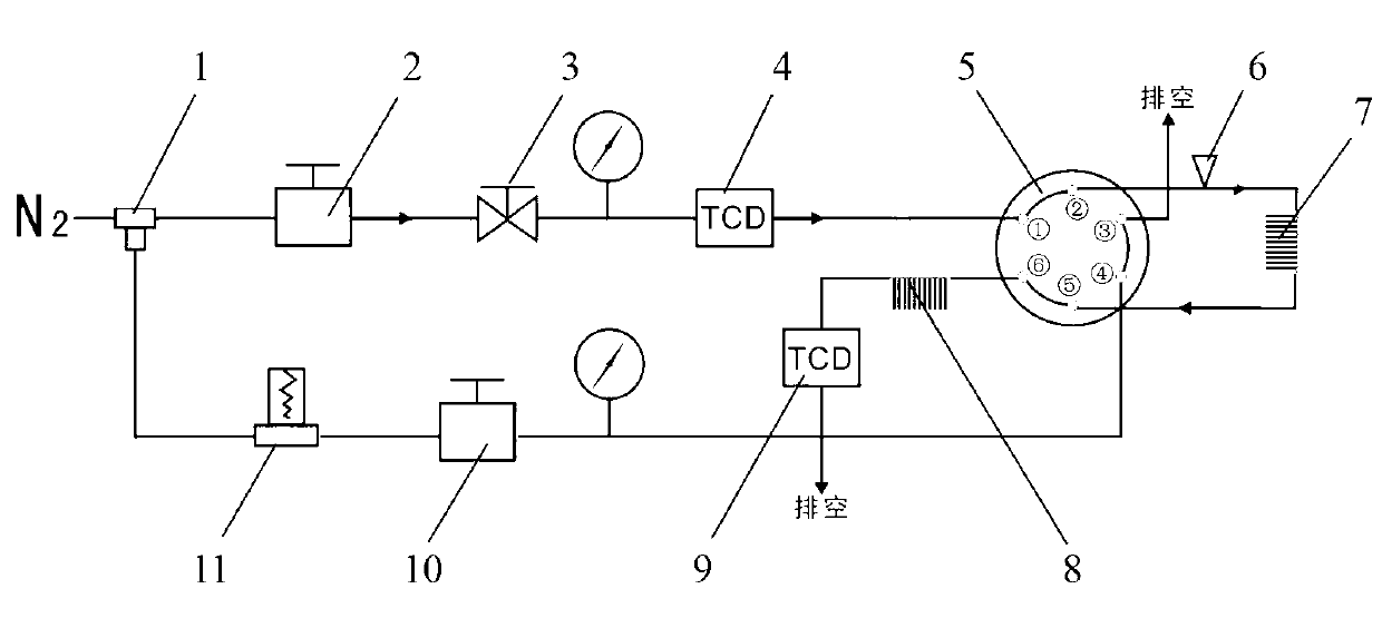 Gas chromatograph with oil-gas separation function and gas chromatography process for determination of trace moisture in insulating oil