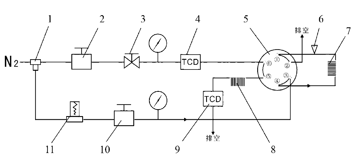 Gas chromatograph with oil-gas separation function and gas chromatography process for determination of trace moisture in insulating oil