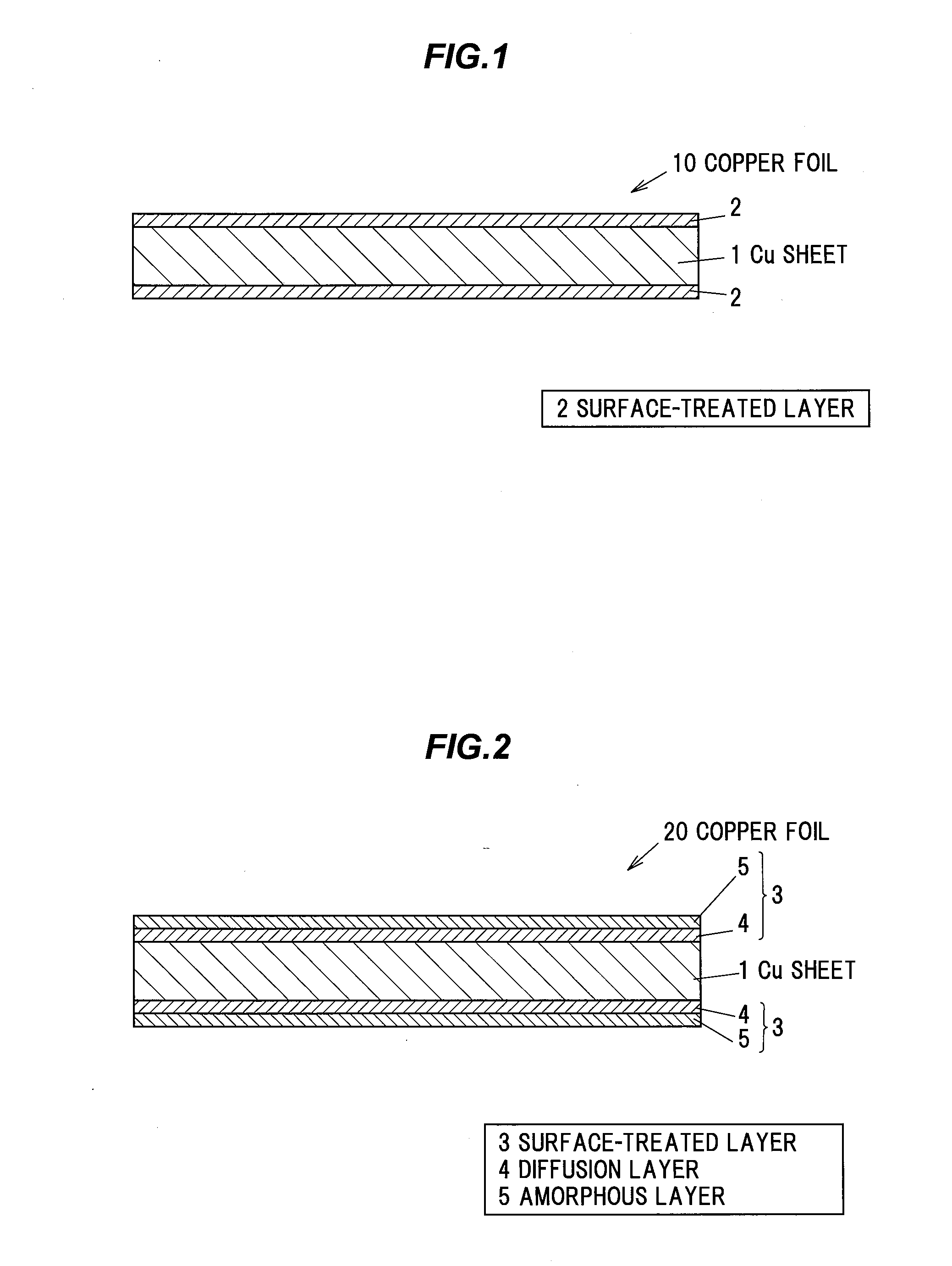 Copper foil and method of manufacturing the same