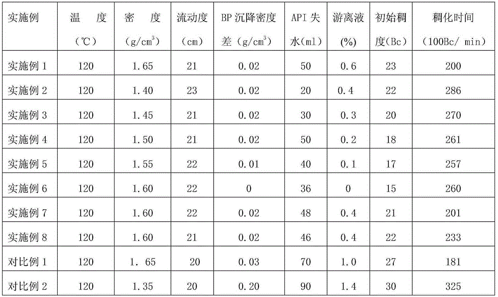 Cement mortar for long cementing segment and large temperature difference salt-gypsum bed well cementation, and preparation method thereof