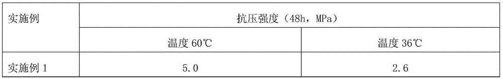 Cement mortar for long cementing segment and large temperature difference salt-gypsum bed well cementation, and preparation method thereof