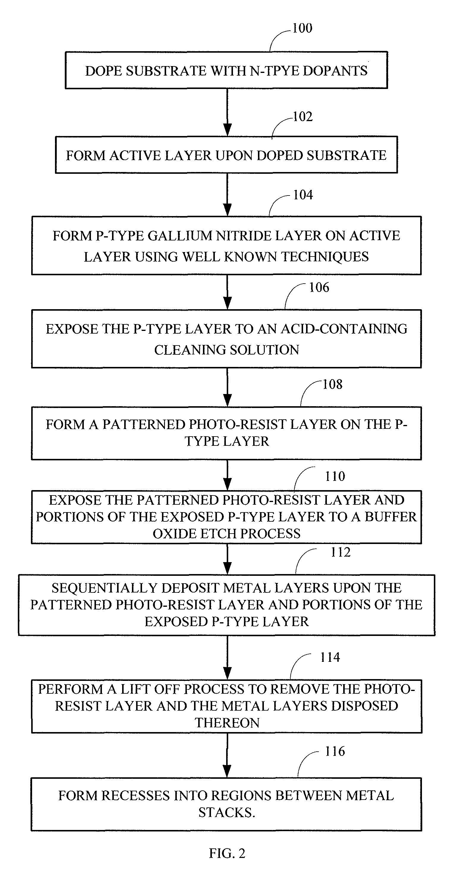 Techniques of forming Ohmic contacts on GaN light emitting diodes