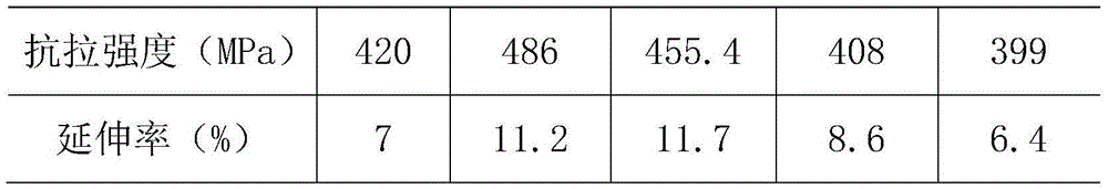 A kind of aluminum-lithium alloy material and its preparation method with improved vacuum melting process