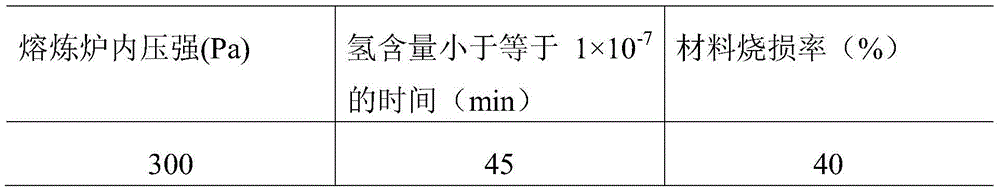 A kind of aluminum-lithium alloy material and its preparation method with improved vacuum melting process