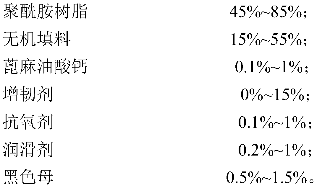 High-performance high-flow polyamide composite material and preparation method thereof