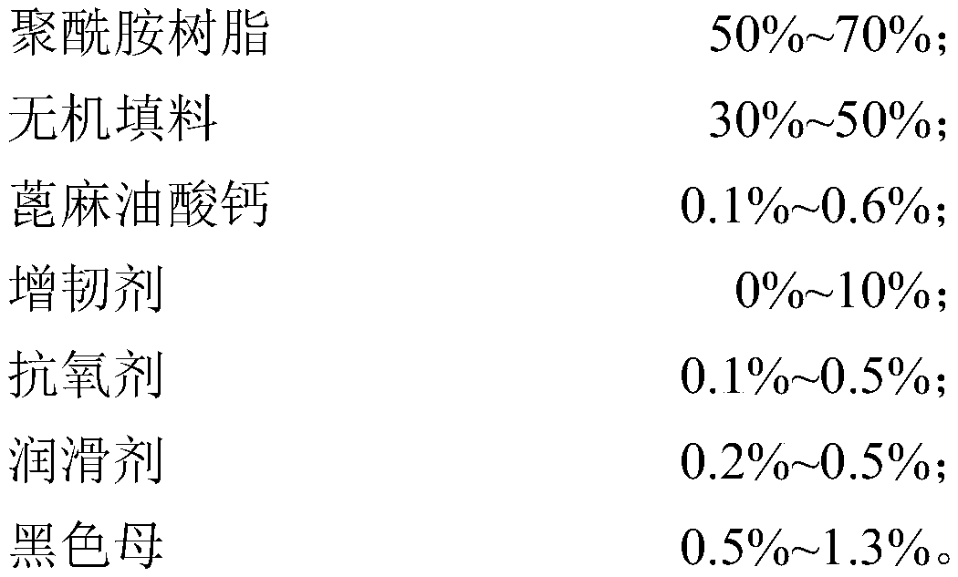 High-performance high-flow polyamide composite material and preparation method thereof