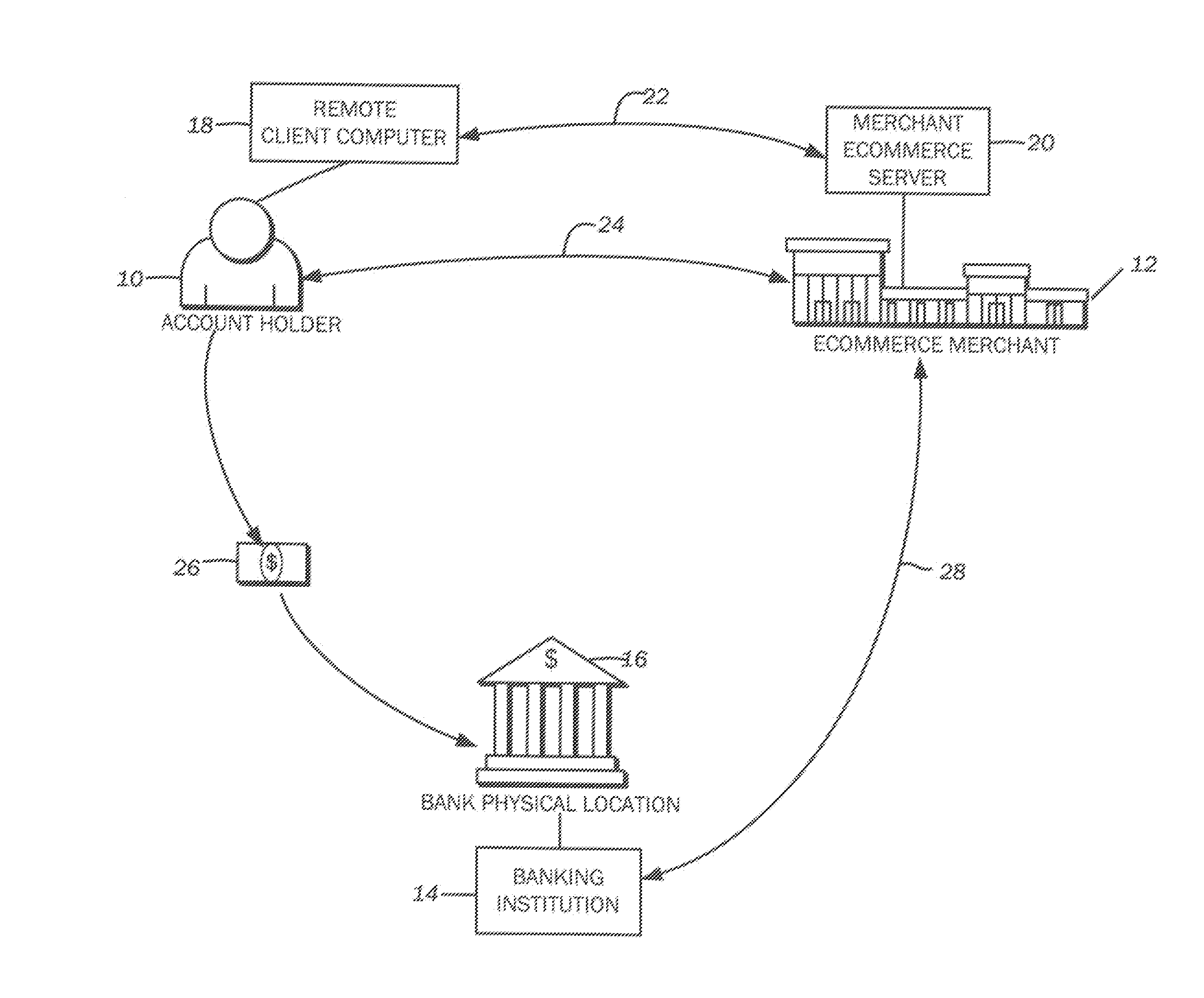 Method for payment to an ecommerce merchant