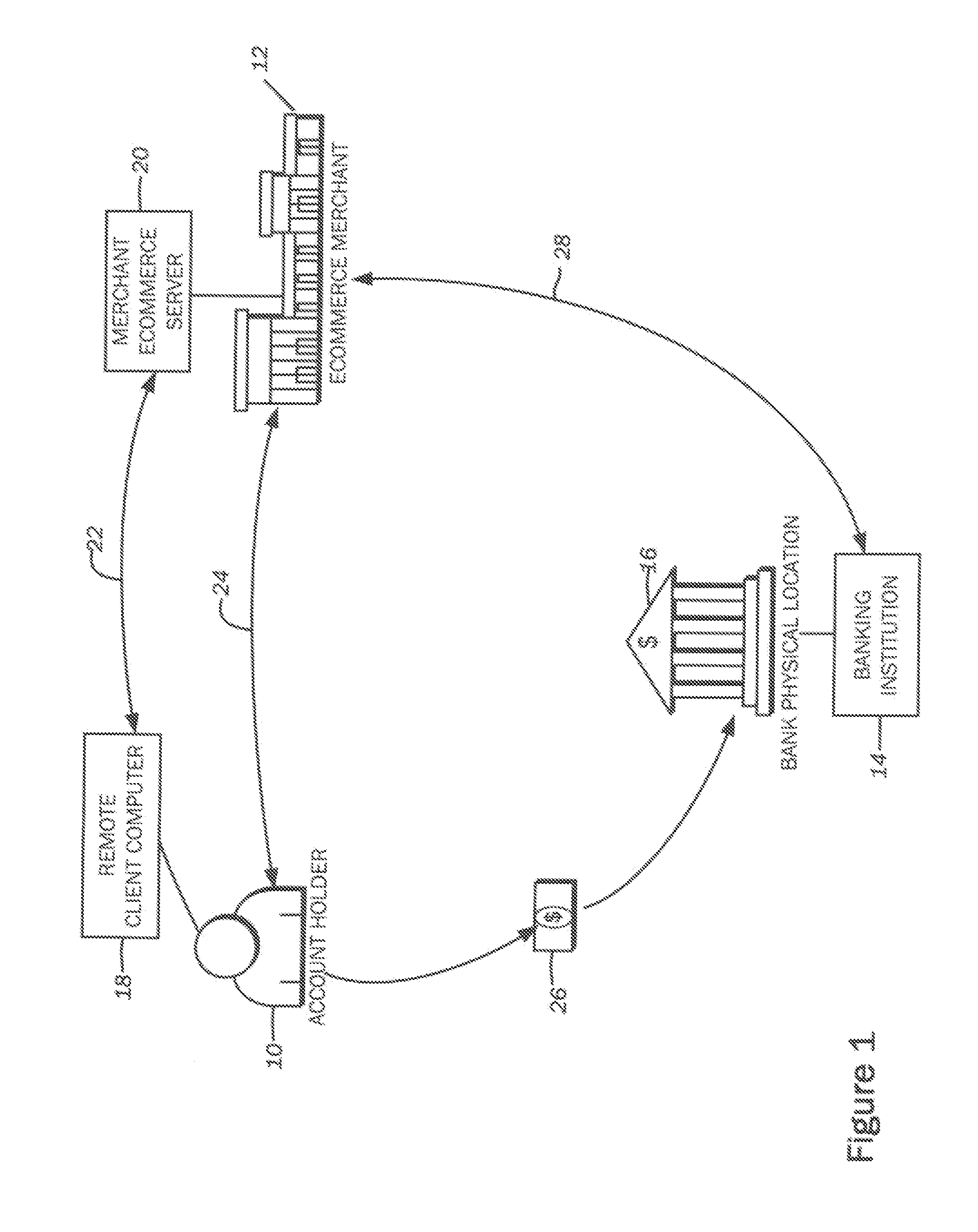 Method for payment to an ecommerce merchant