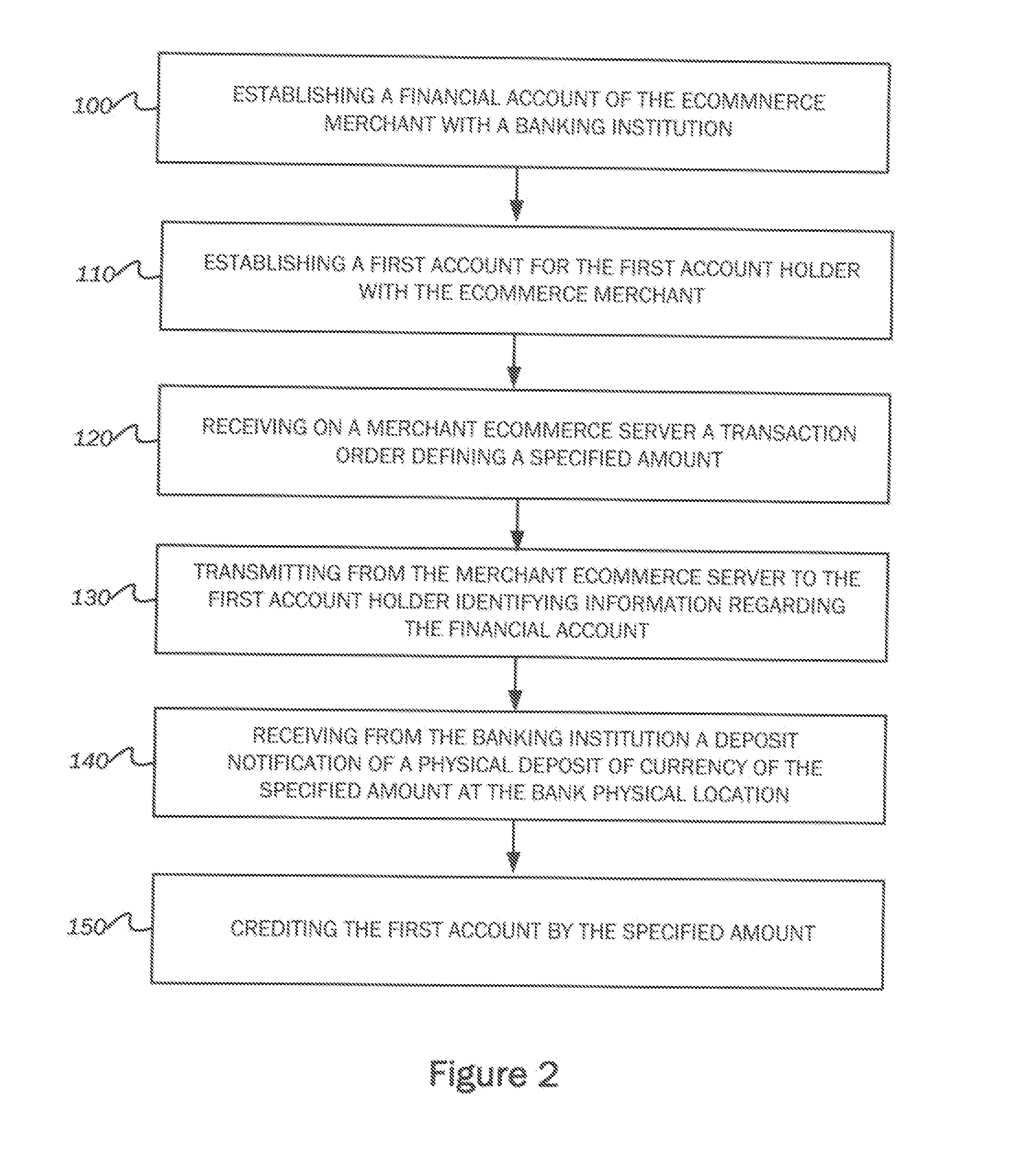 Method for payment to an ecommerce merchant