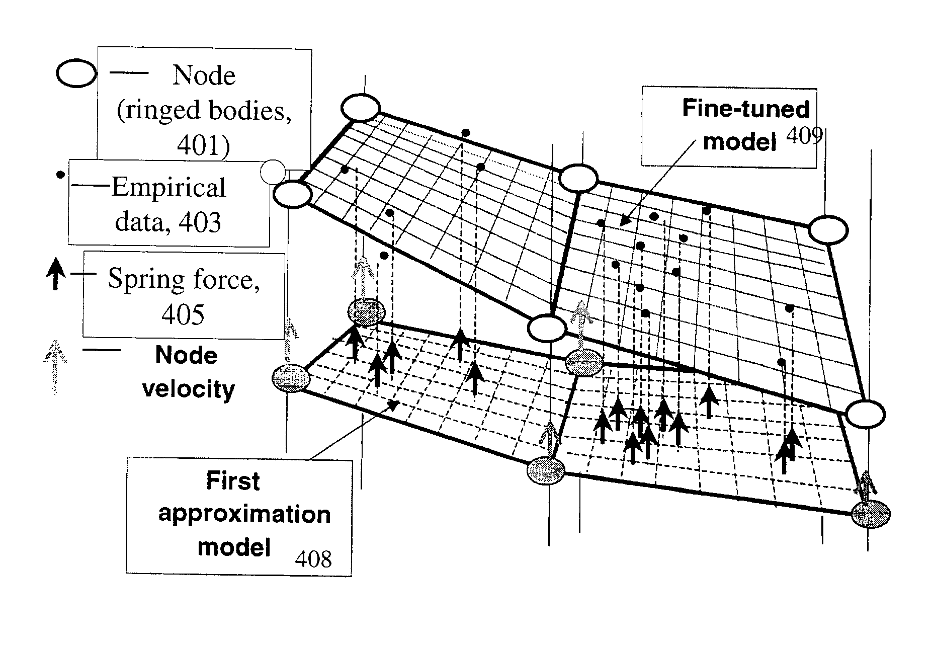 Method, system and medium for controlling manufacturing process using adaptive models based on empirical data