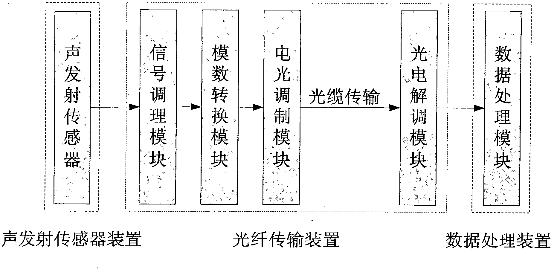 Local damage monitoring system and method based on extrinsic optical-fiber acoustic emission