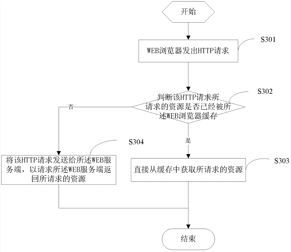 Method and system for pre-fetching web page, and method for accessing web page