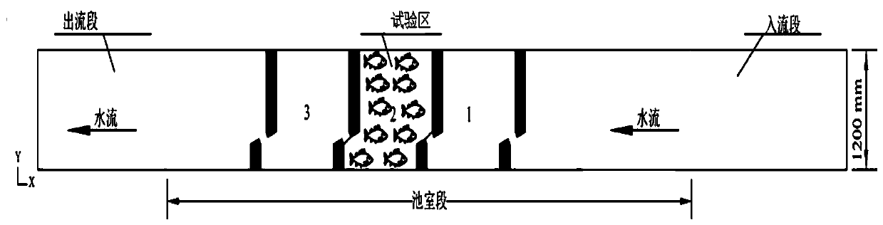 Curve plotting method for adaptability of fish to hydrodynamic force parameters