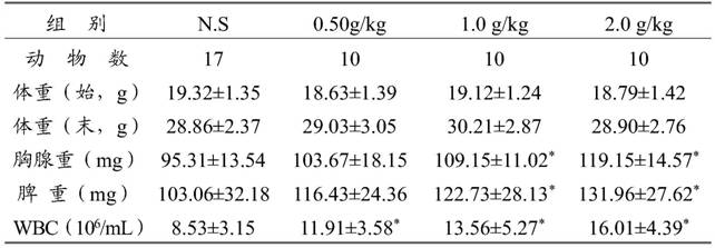 Application of a kind of rhodococcus erythrococcus strain, bacterial preparation and its bacterial cell and extract