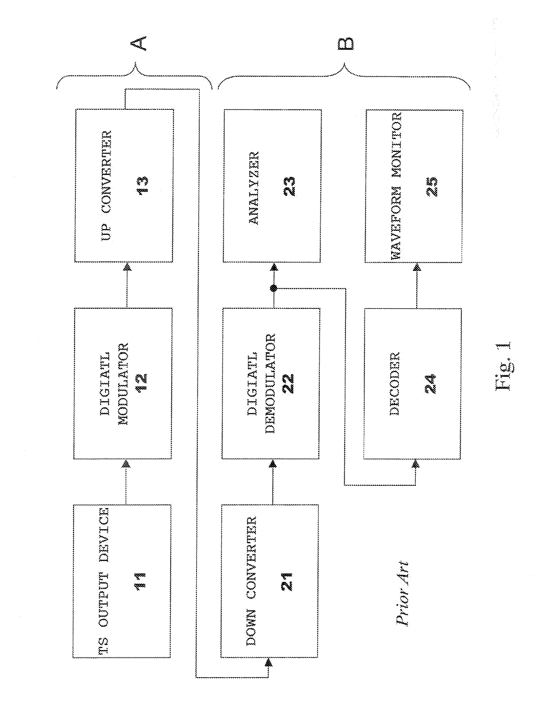 Waveform display device