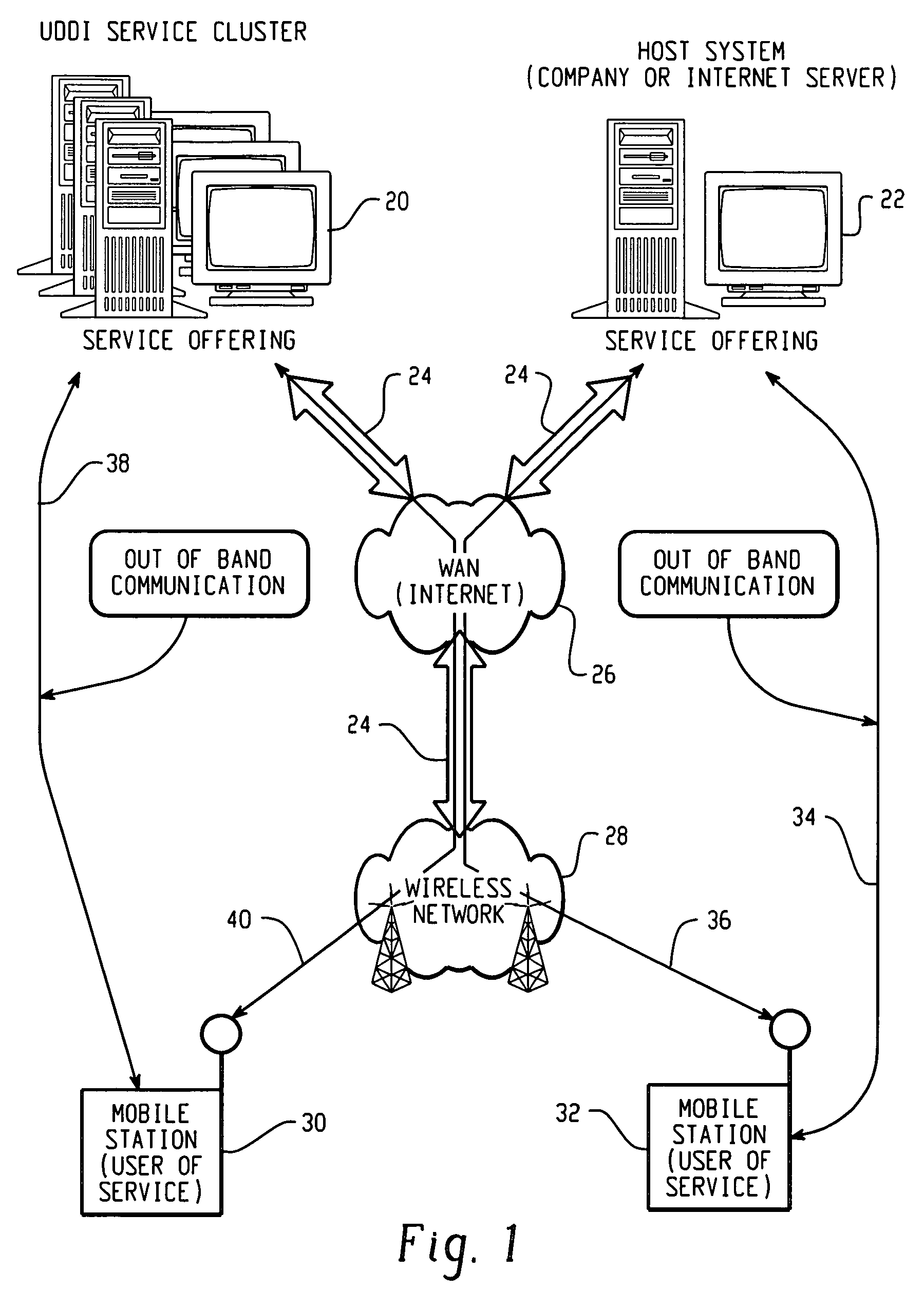 Systems and methods to securely generate shared keys