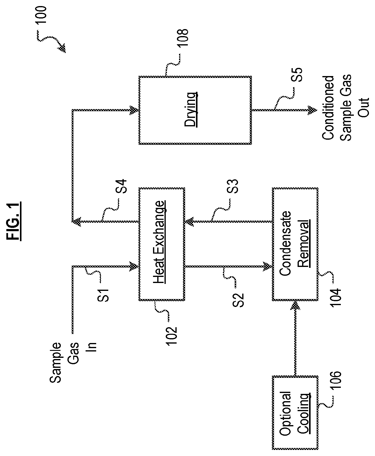 Hybrid cooler/dryer and method therefor