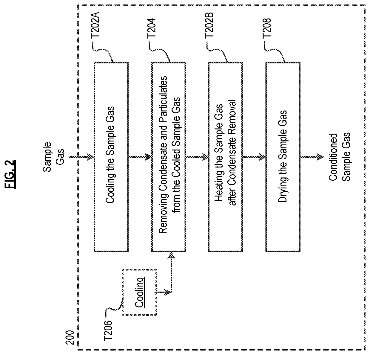 Hybrid cooler/dryer and method therefor