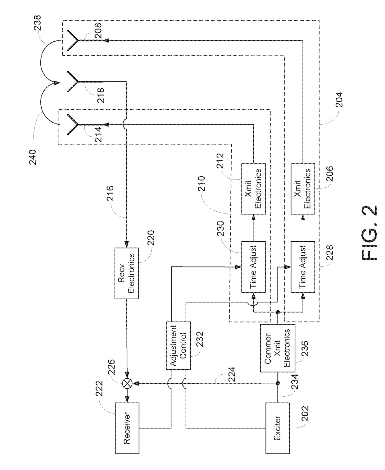 Method and system for propagation time measurement and calibration using mutual coupling in a radio frequency transmit/receive system