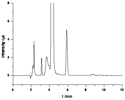 Determination method of fluorine, chlorine, sulfur and nitrogen in imported petroleum coke