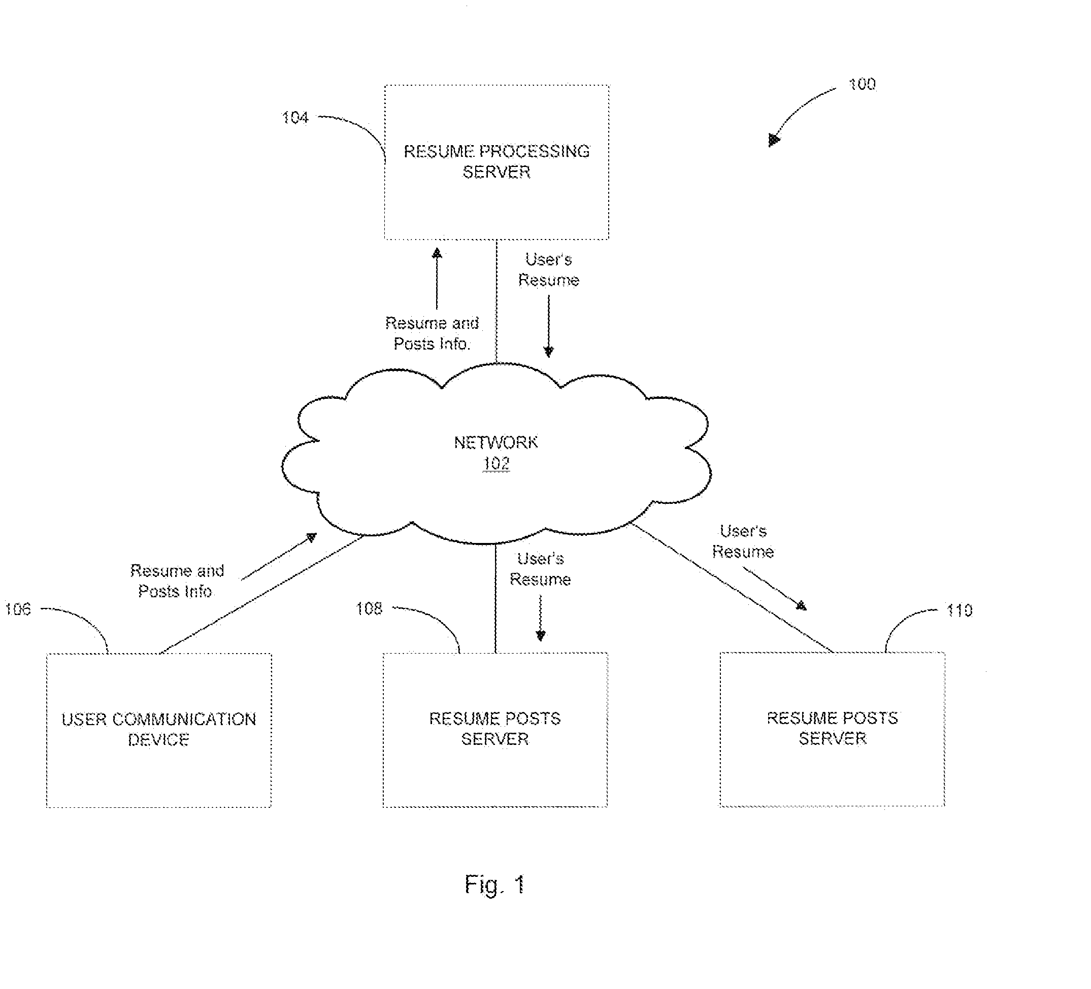 System and Method of Auto Populating Forms on Websites With Data From Central Database