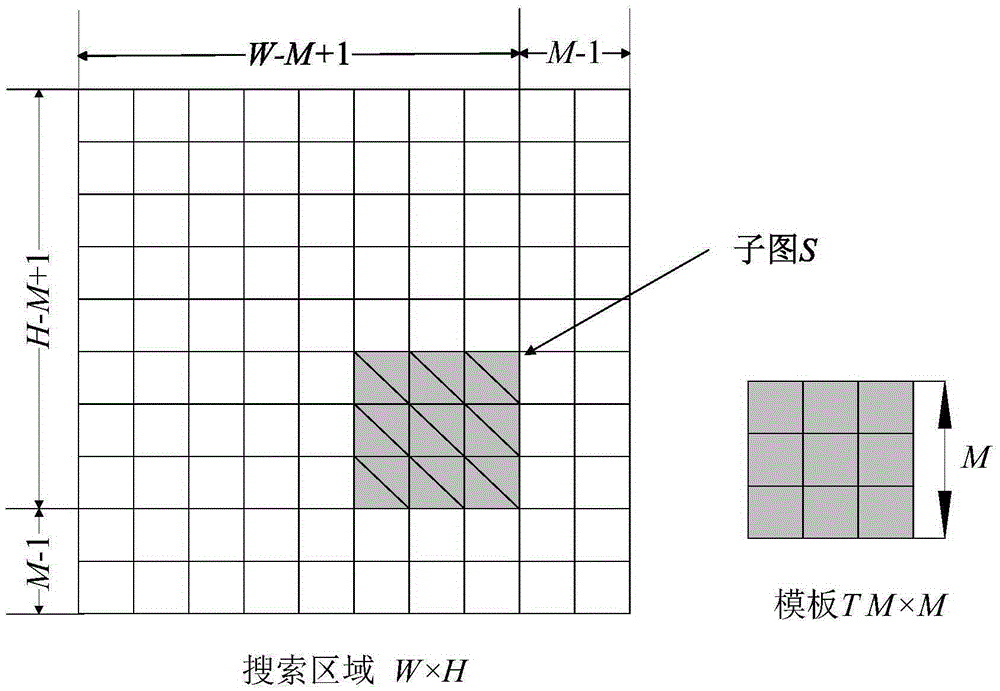 Hand tracking based safe driving detection method