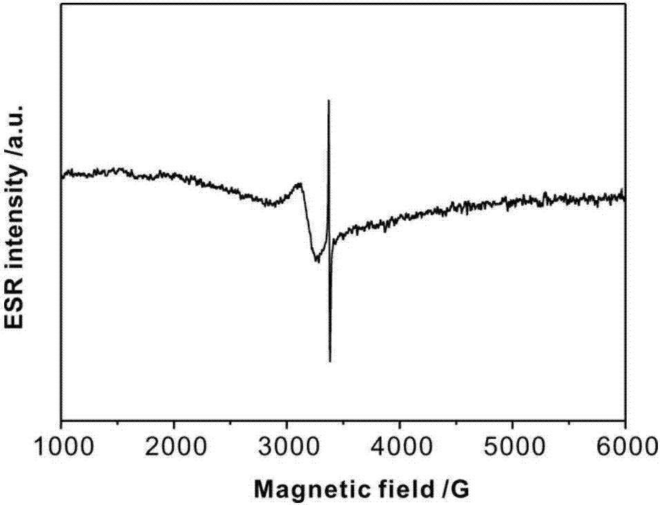 Light-free formaldehyde removal catalyst, formaldehyde removal system containing catalyst and purpose thereof