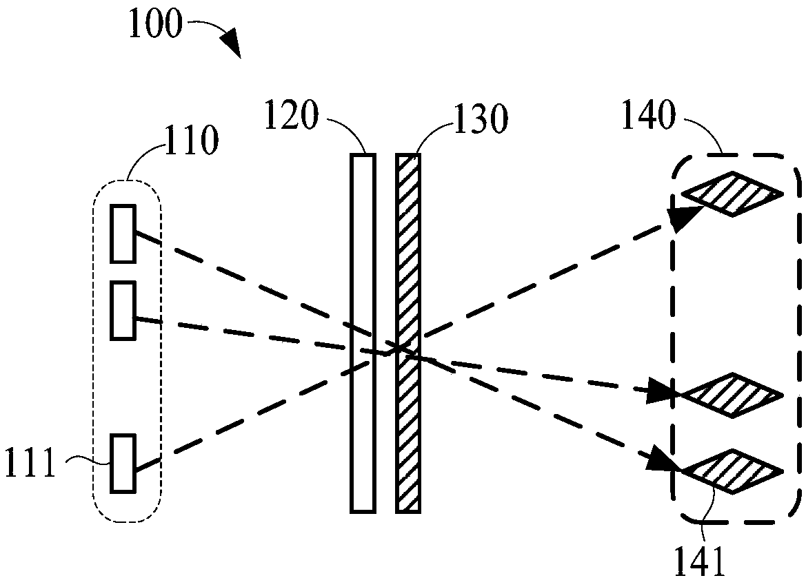 Curved surface naked eye 3D display device