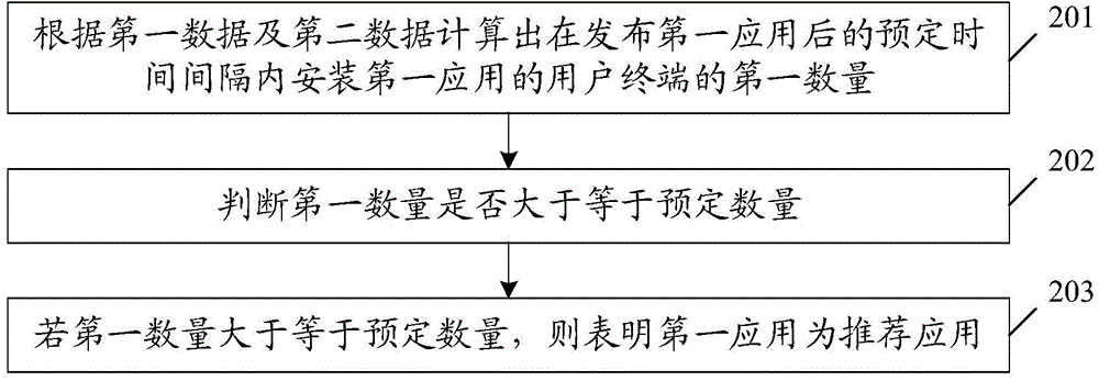 Data processing method and corresponding data processing device