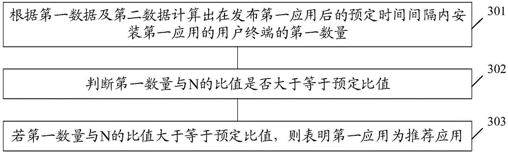 Data processing method and corresponding data processing device