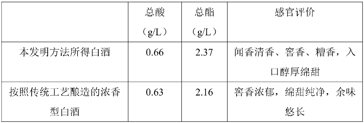 Baijiu produced by using Xiaoqu Fen-flavor liquor distillers' grains and production method of Baijiu