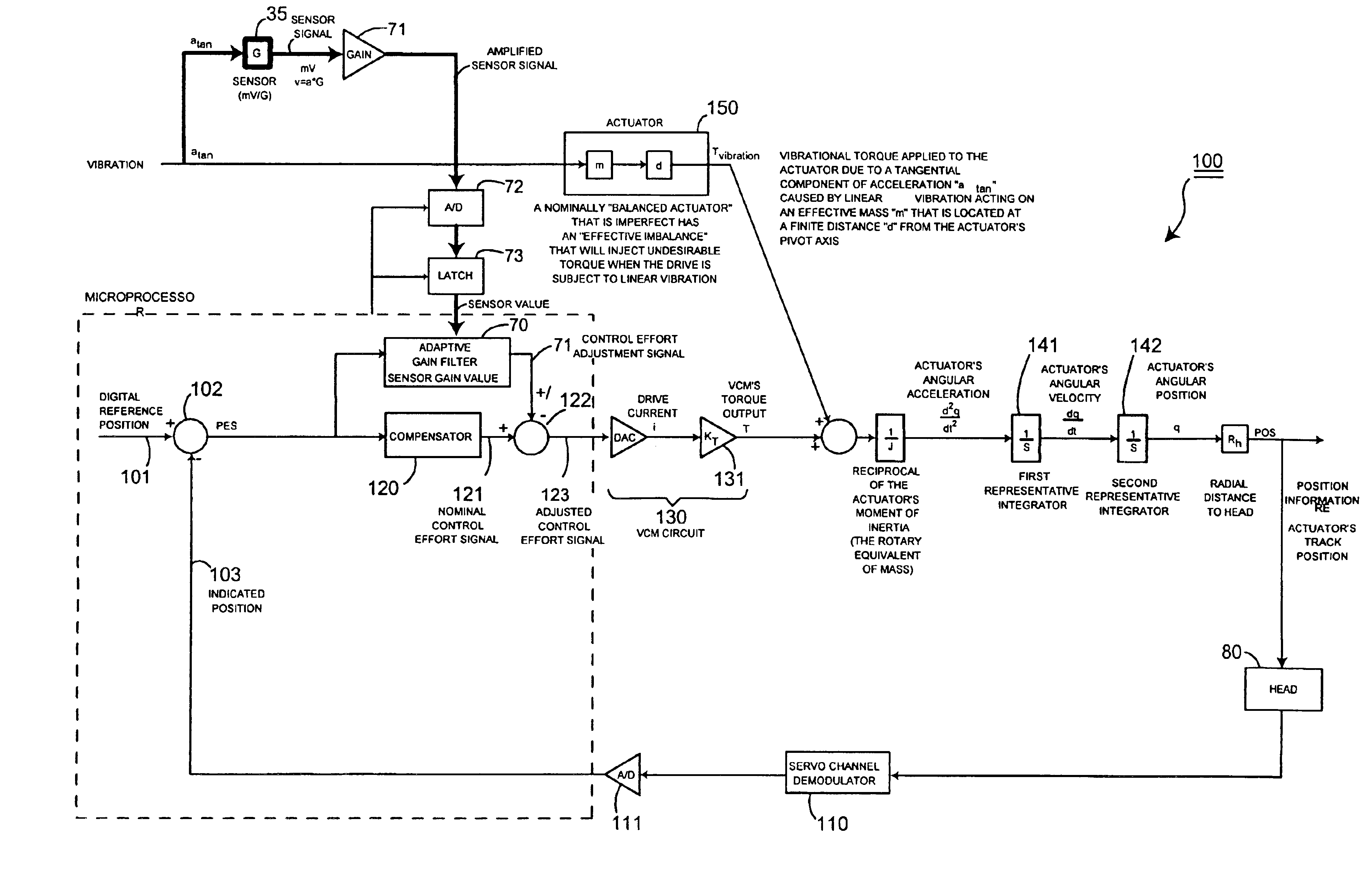 Vibration cancellation in a disk drive by using an acceleration sensor and adaptively adjusting its gain to minimize external acceleration effects