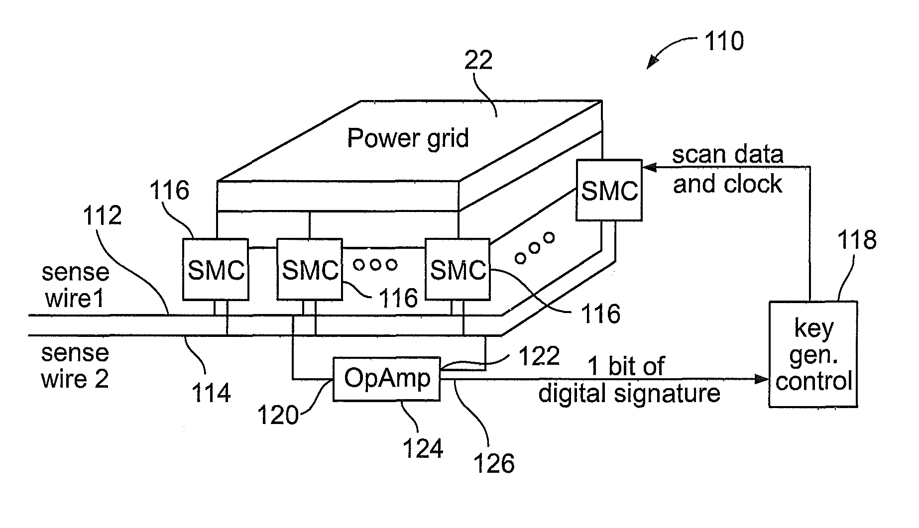 System and methods for generating unclonable security keys in integrated circuits