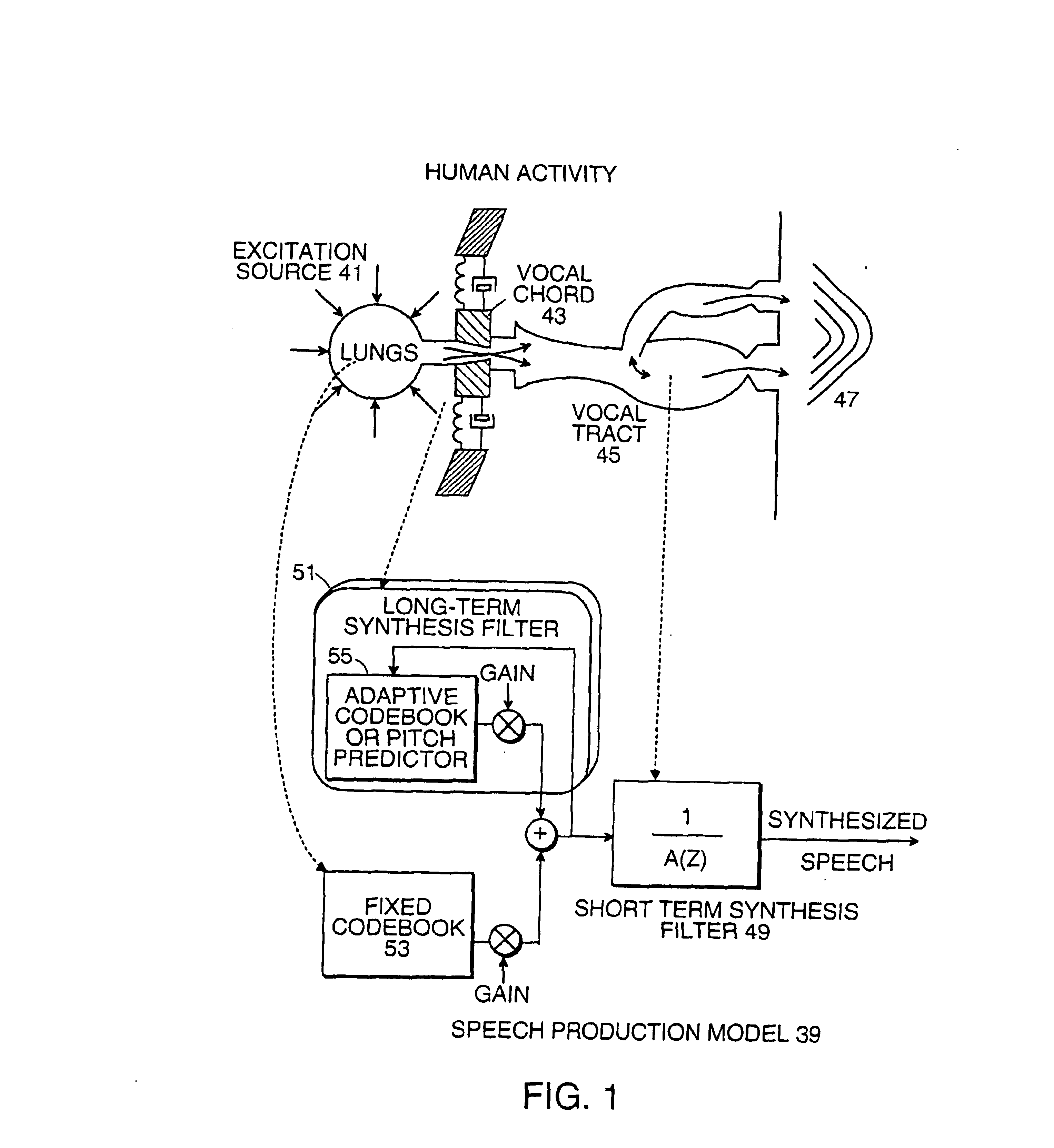 LPAS speech coder using vector quantized, multi-codebook, multi-tap pitch predictor and optimized ternary source excitation codebook derivation