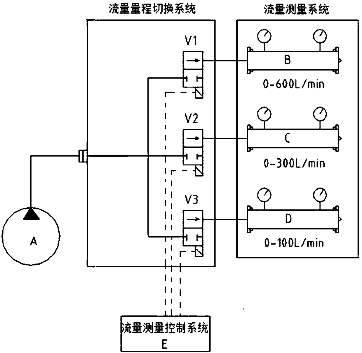 High-precision wide-range gas flow measuring device