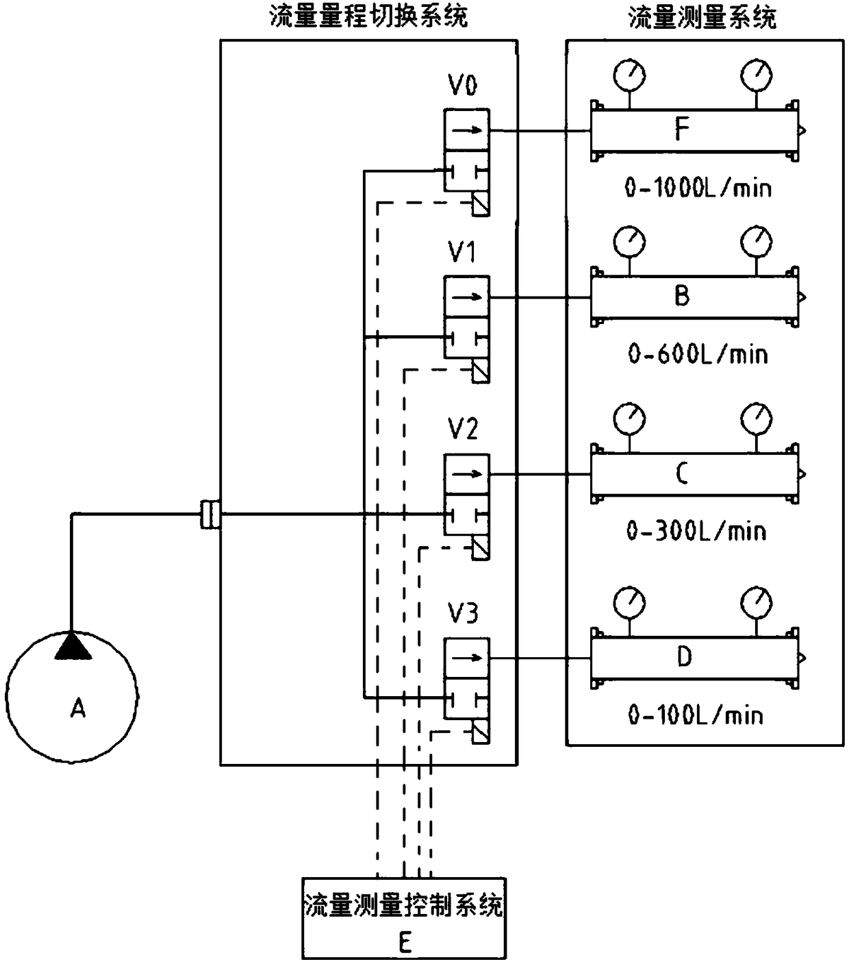 High-precision wide-range gas flow measuring device